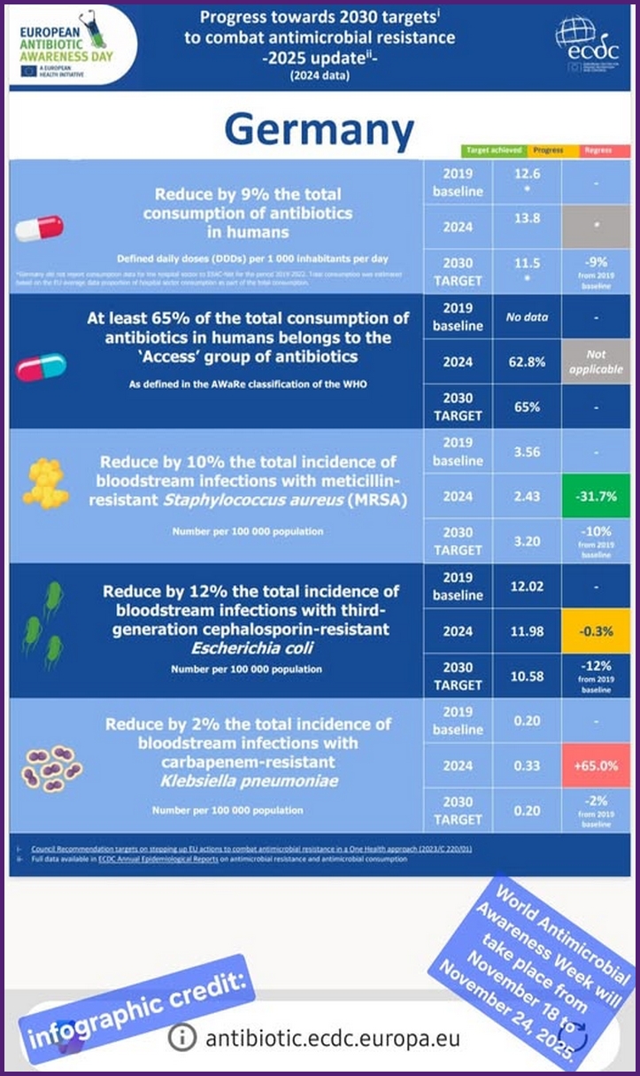 Europäische Antibiotikatag, 18. November 2025