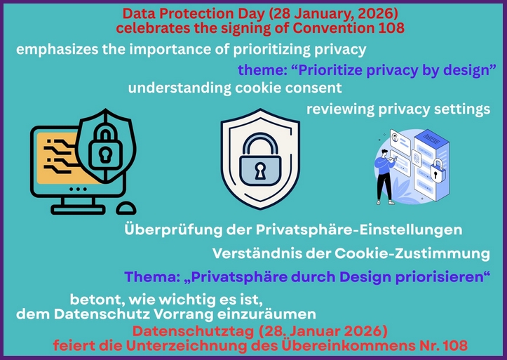 Tag des Datenschutzes 28. Januar 2026