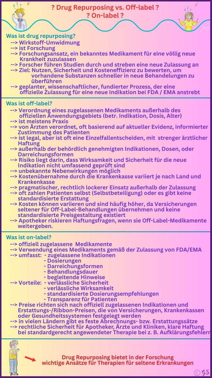 Drug Repurposing vs. Off-Label