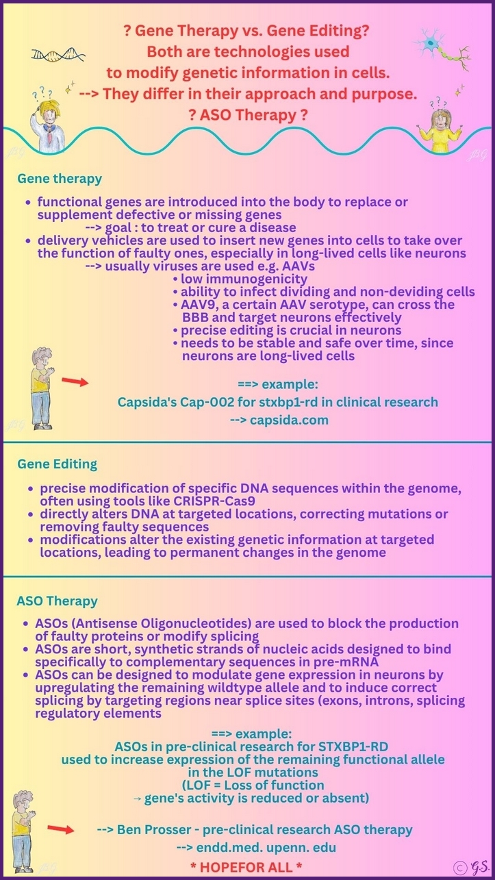Gen-Therapie vs Gen-Editing vs. ASOs