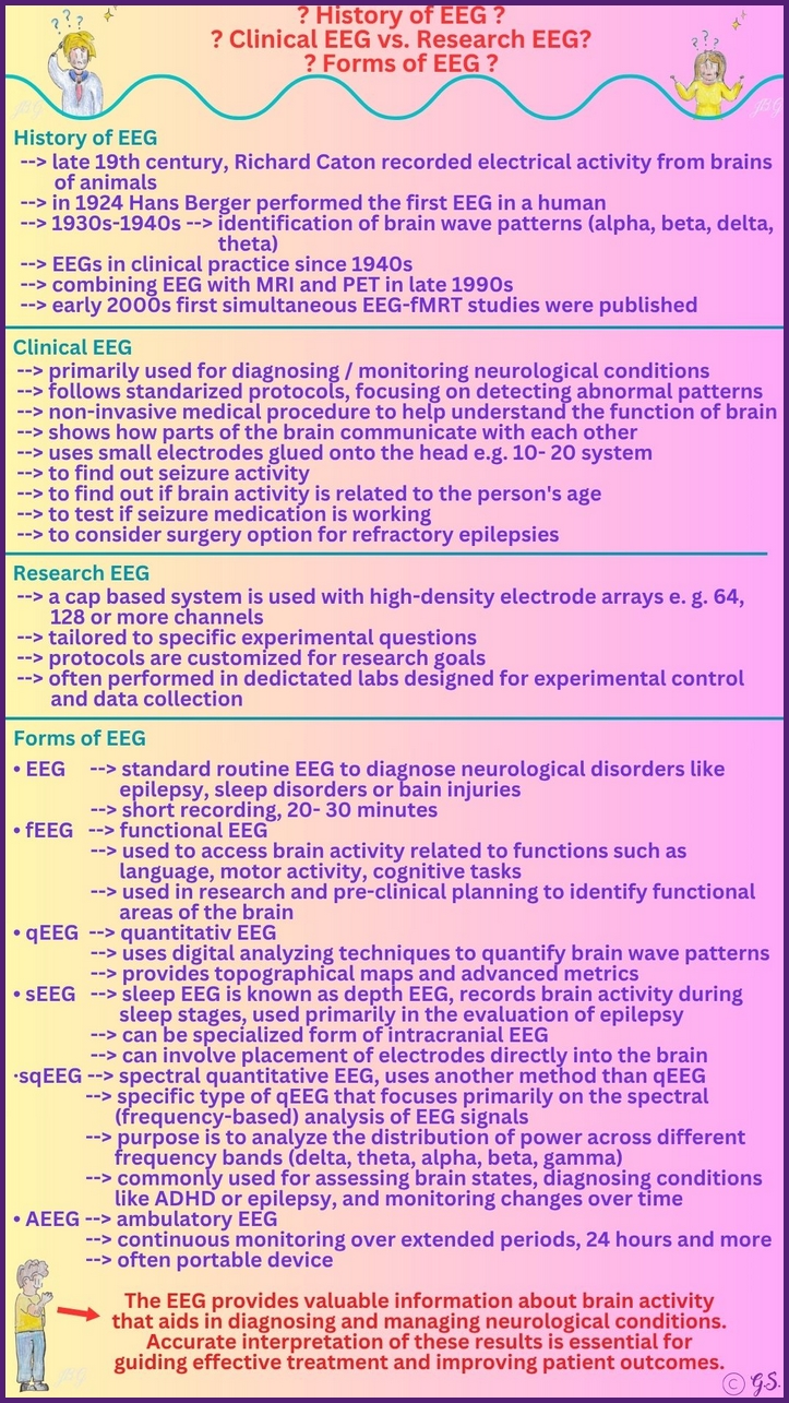 Klinisches-EEG vs. Forschung-EEG