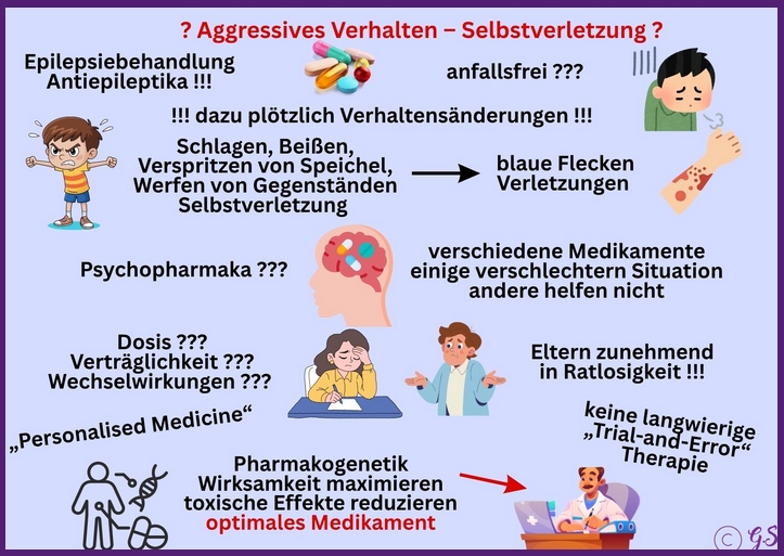 Aggressives Verhalten