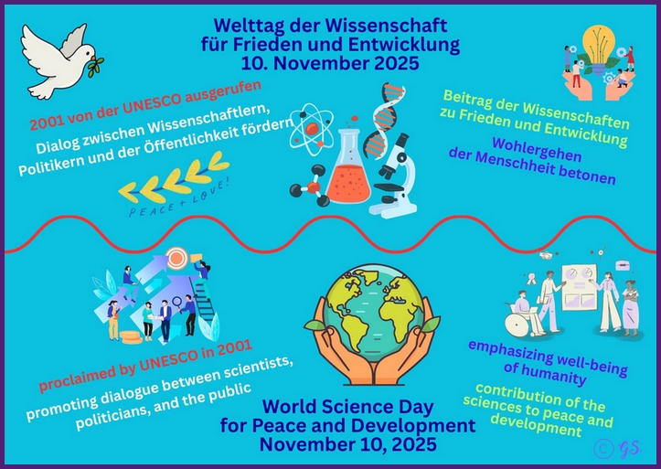 Weltwissenschaftstag für Frieden und Entwicklung, 10. November 2025