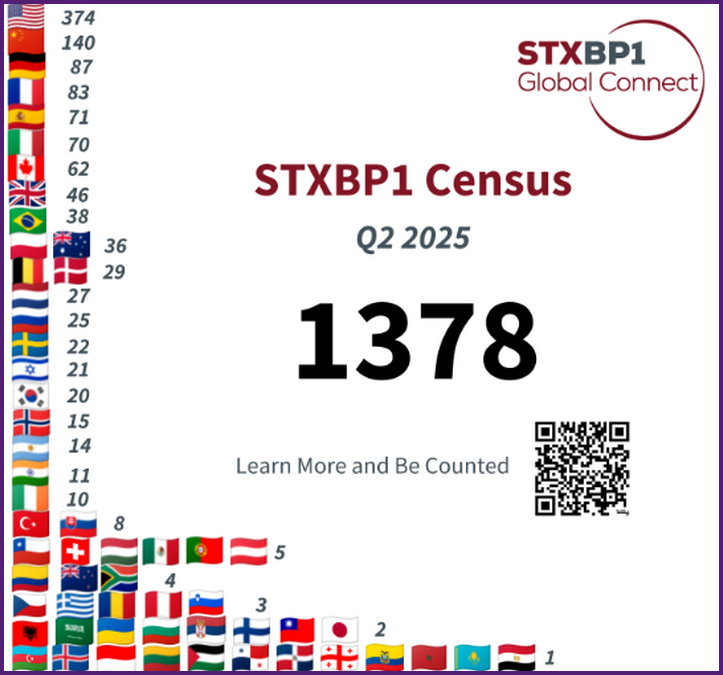Census II 2025