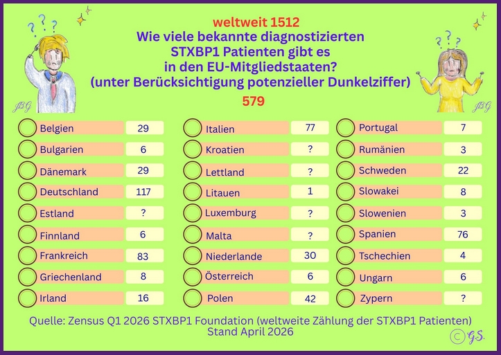 Census I 2026