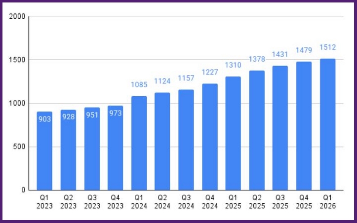 Census I 2026
