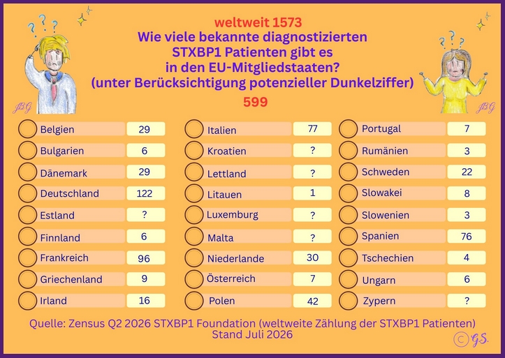 EU Zensus Q2 2026