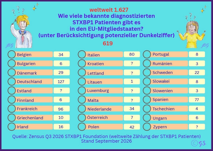 EU Zensus Q3 2026